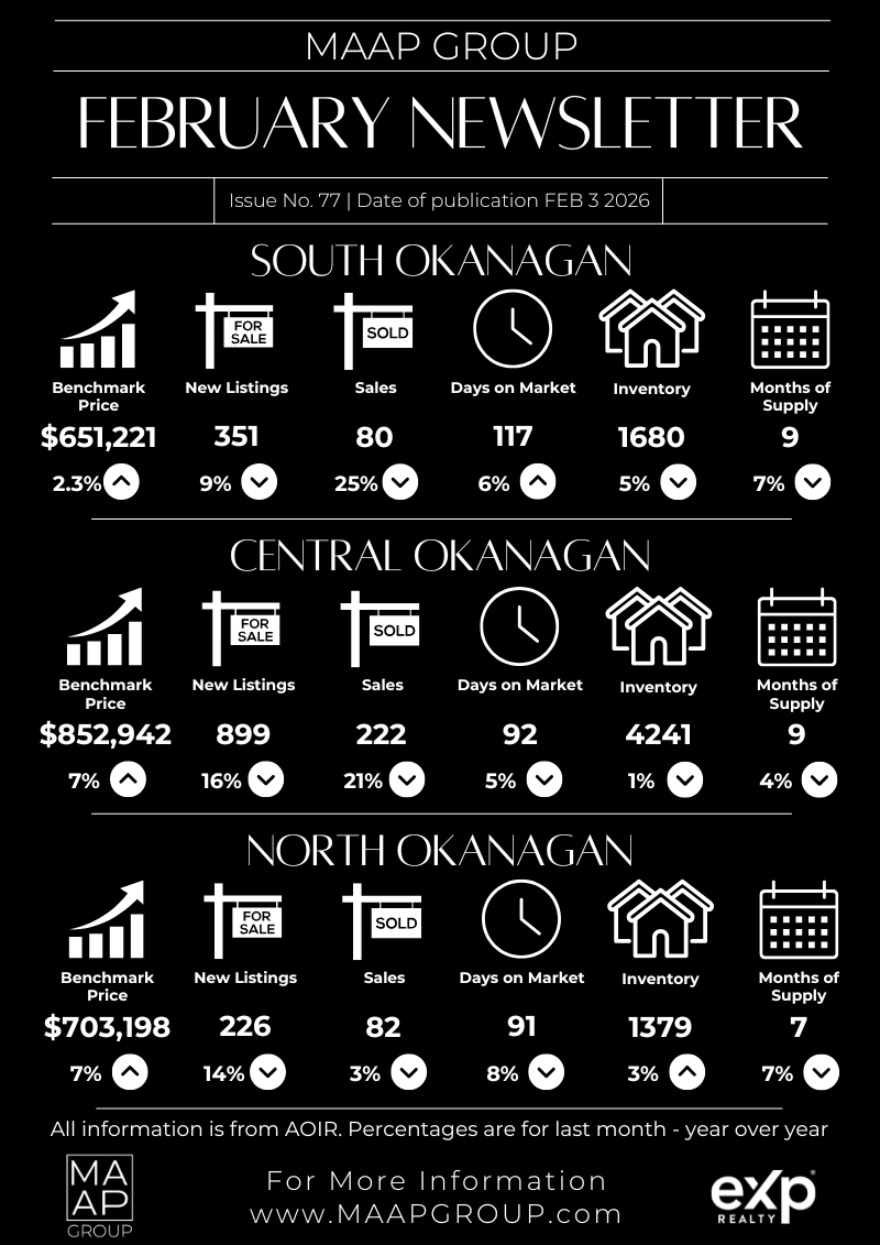 MAAP Group Newsletter Feb 2026