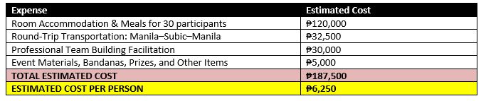cost estimate for team building