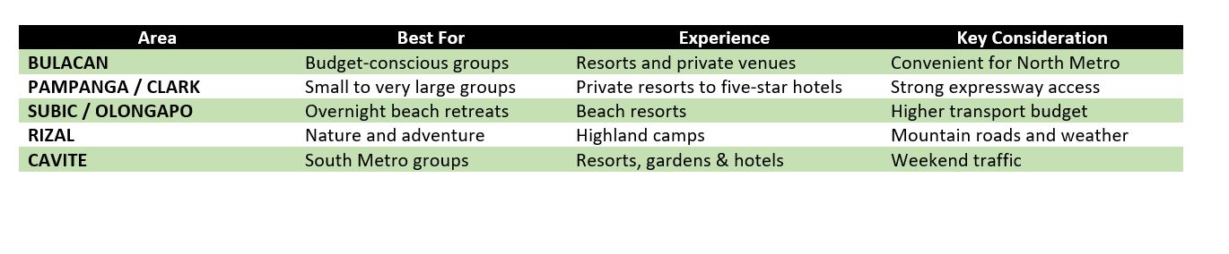 best team building venues near manila