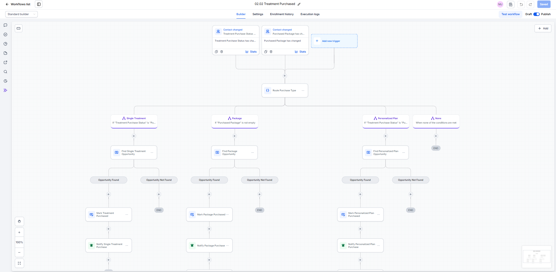 Treatment Purchased Workflow