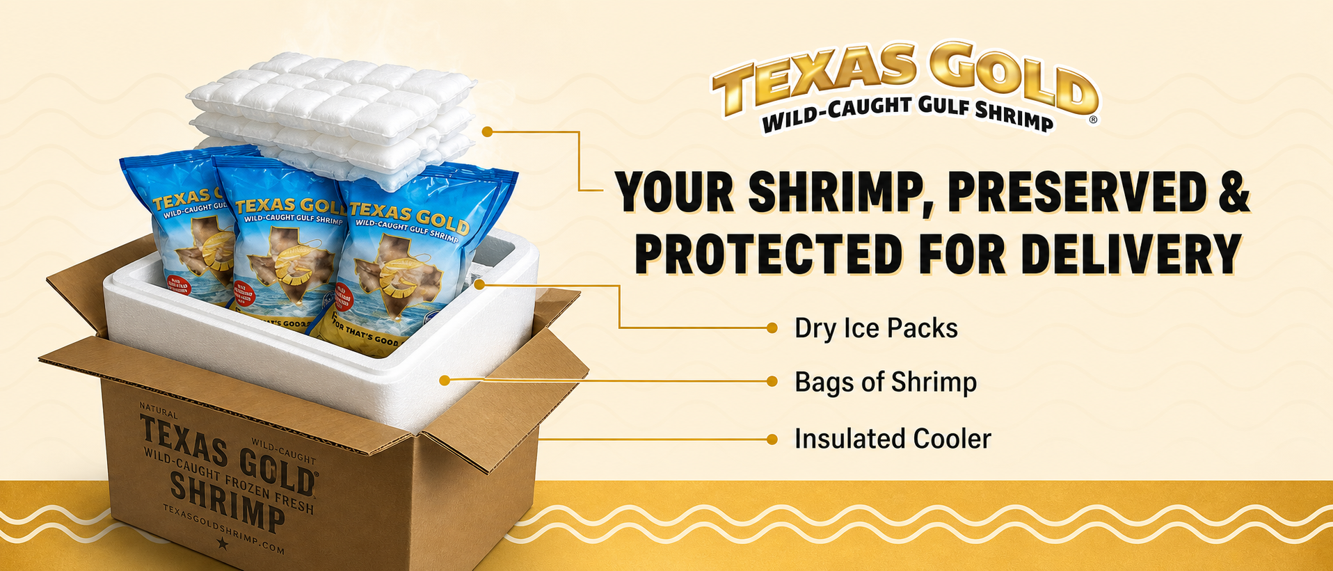 Packaging infographic