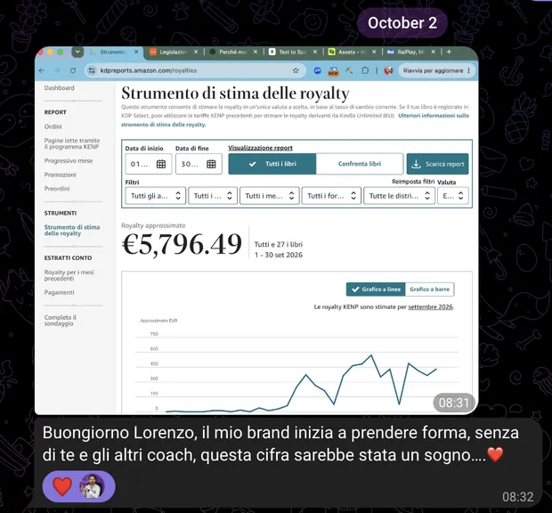 Strumento di stima delle royalty di KDP con il totale di settembre su tutti i libri.