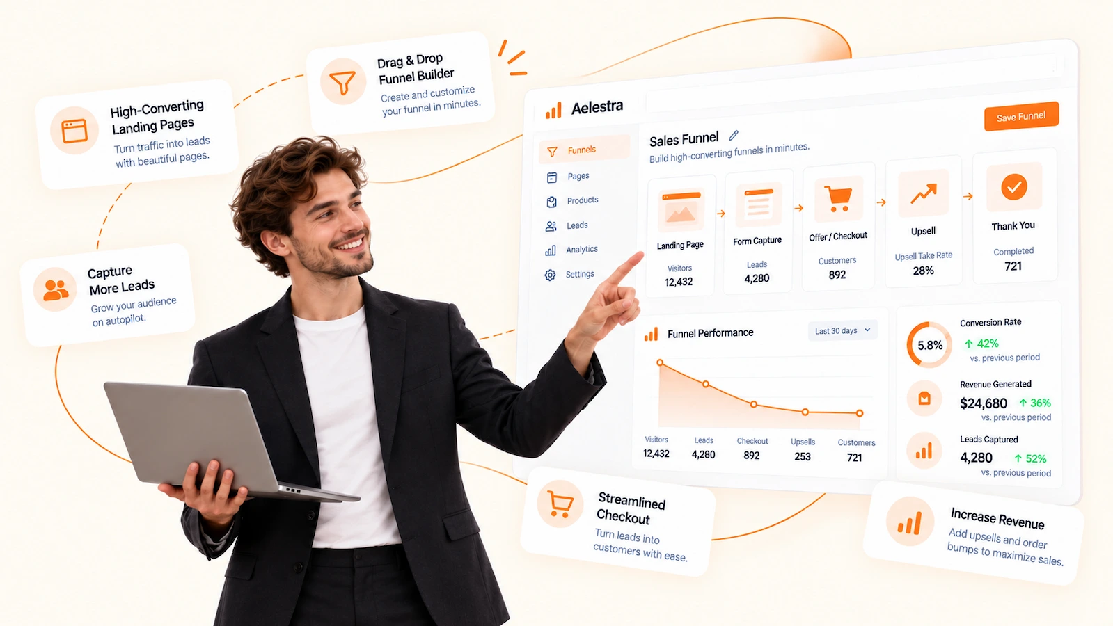 Creador de embudos de AELESTRA con páginas de destino, captura de clientes potenciales, pagos, ventas adicionales, analítica de conversiones y seguimiento de ingresos