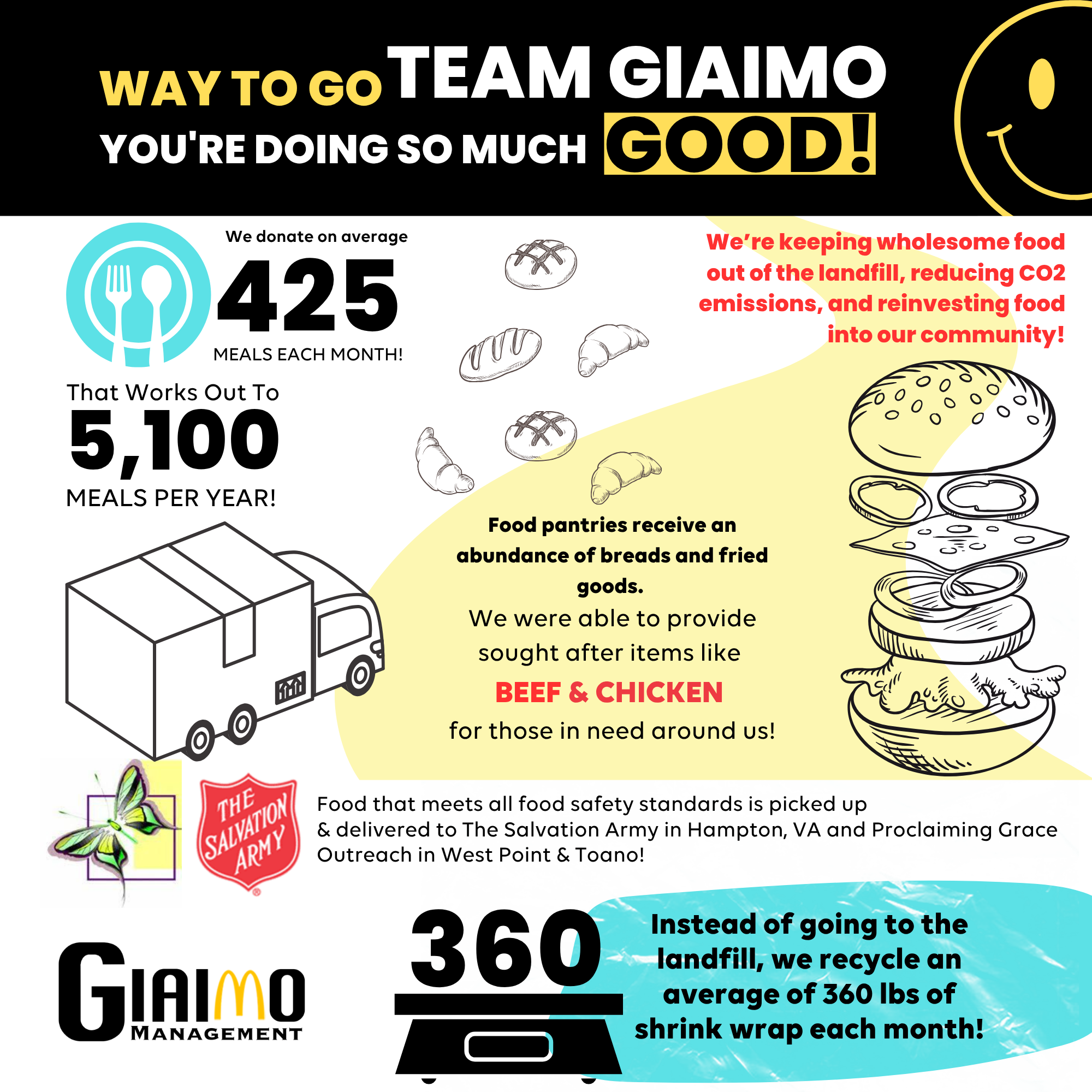 Giaimo Management food donation and waste impact poster