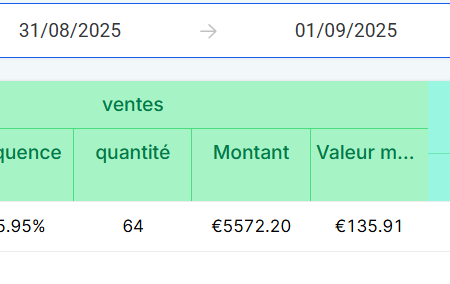 5572€