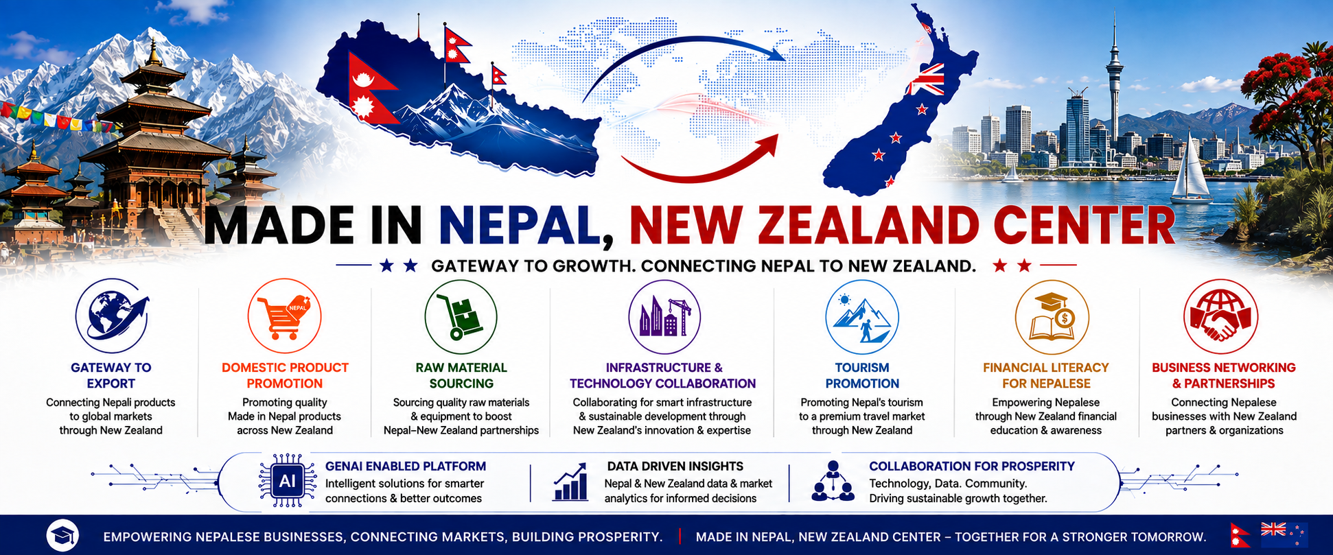 Made in Nepal, New Zealand Center Banner