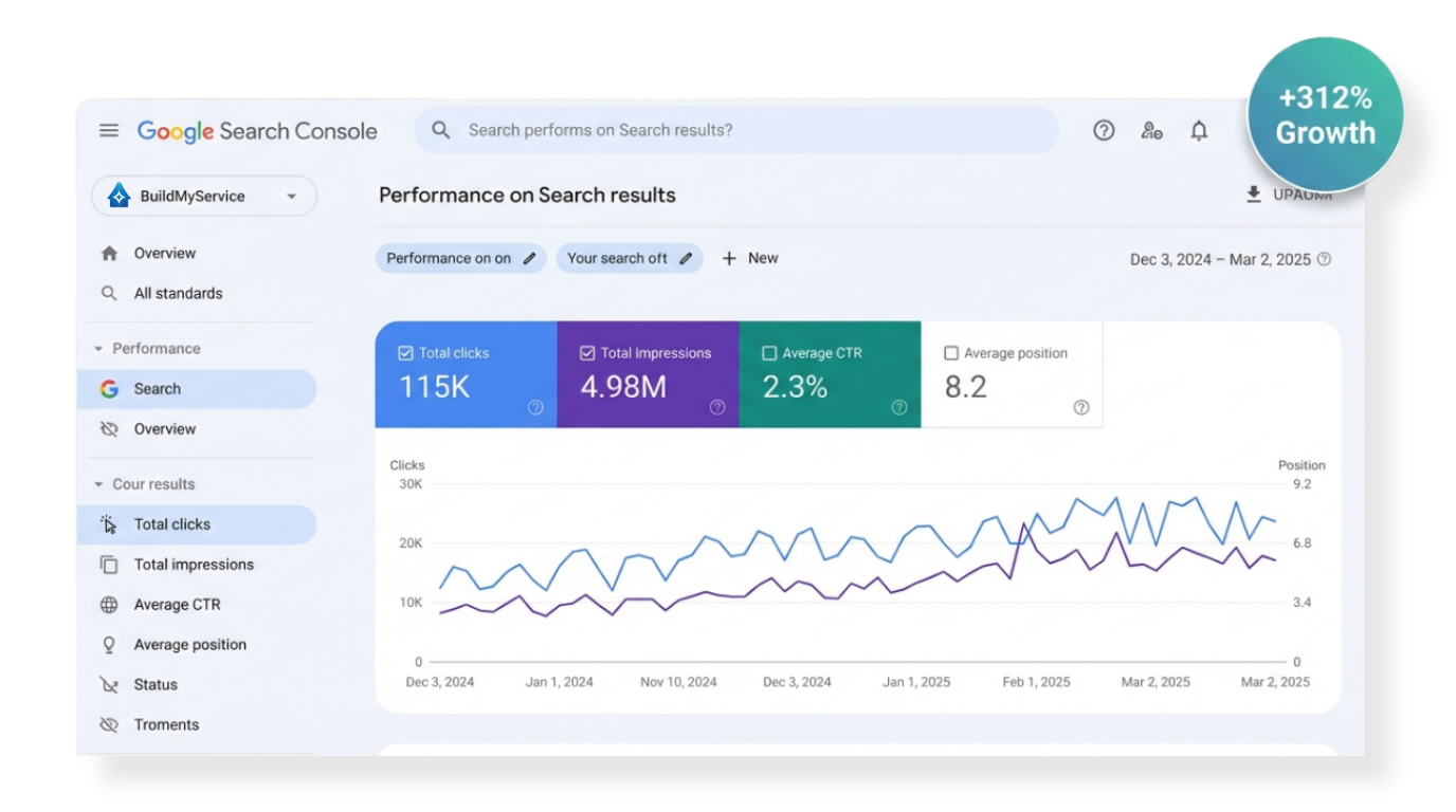 Free Local SEO Audit Report