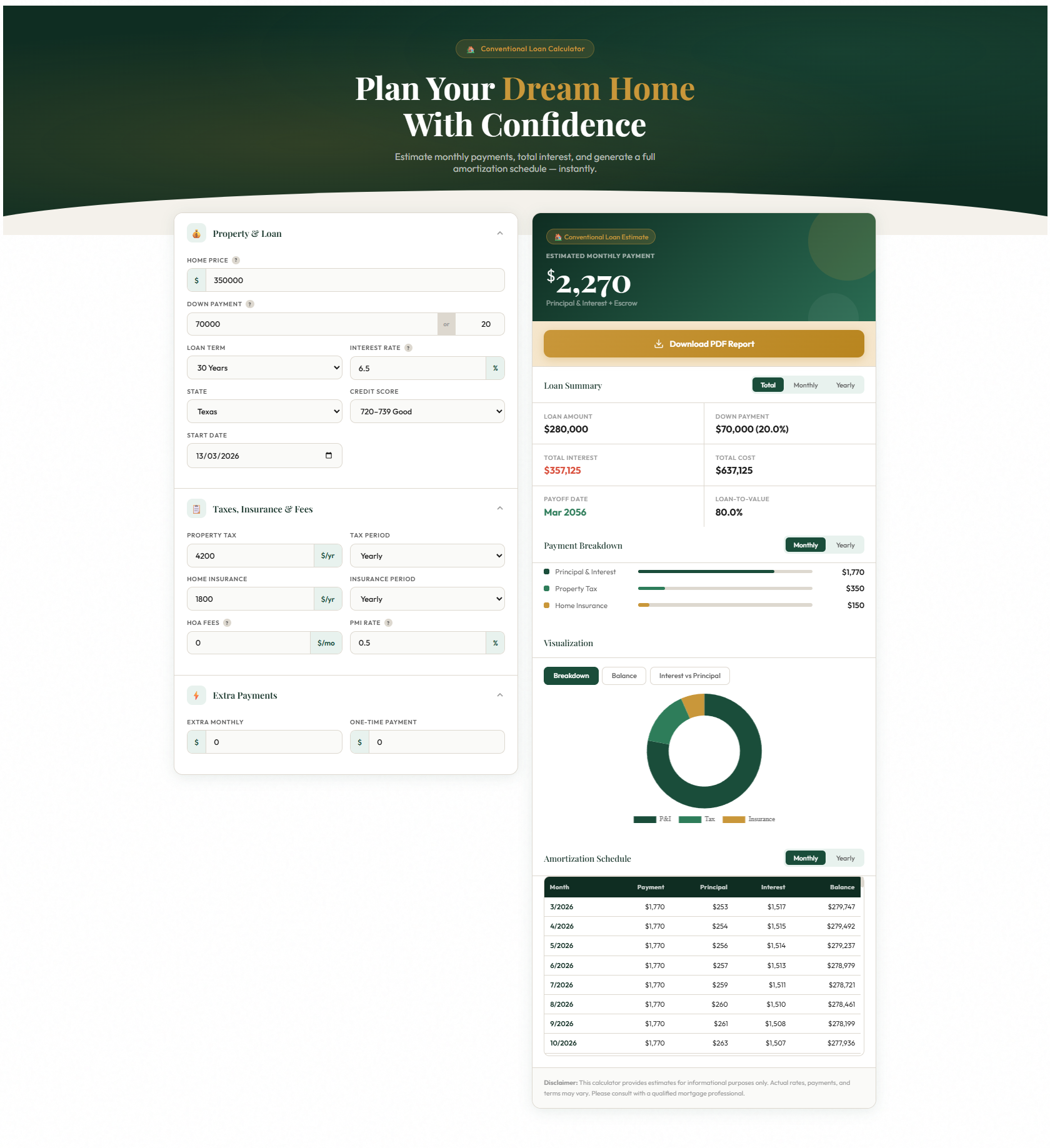 Custom Conventional Mortgage Calculator