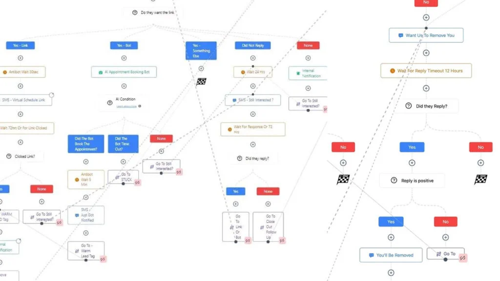 Automated Workflow Diagram 2