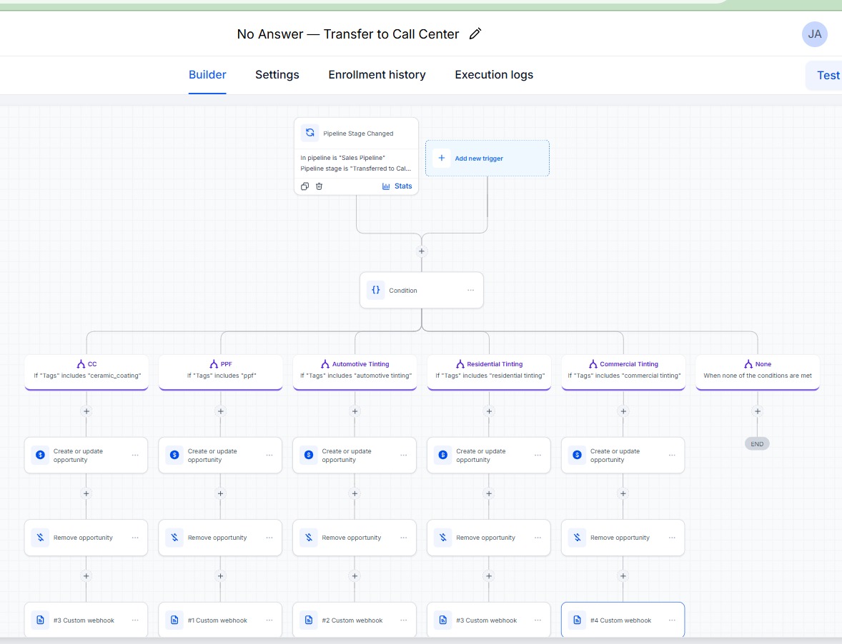 Automated Workflow Diagram 3