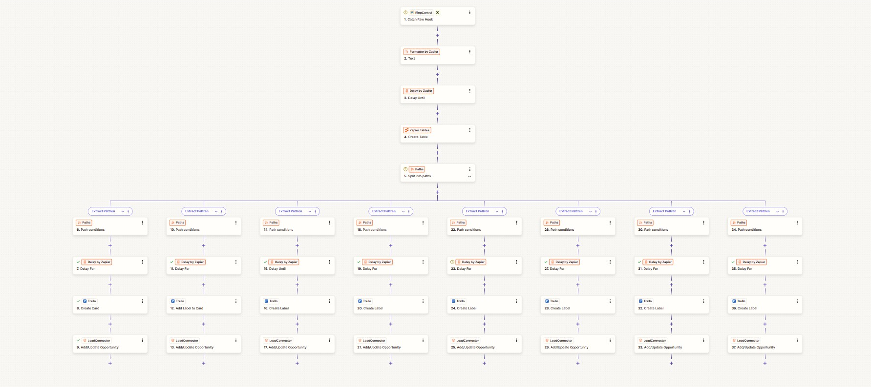 Zapier Integration Flow 2