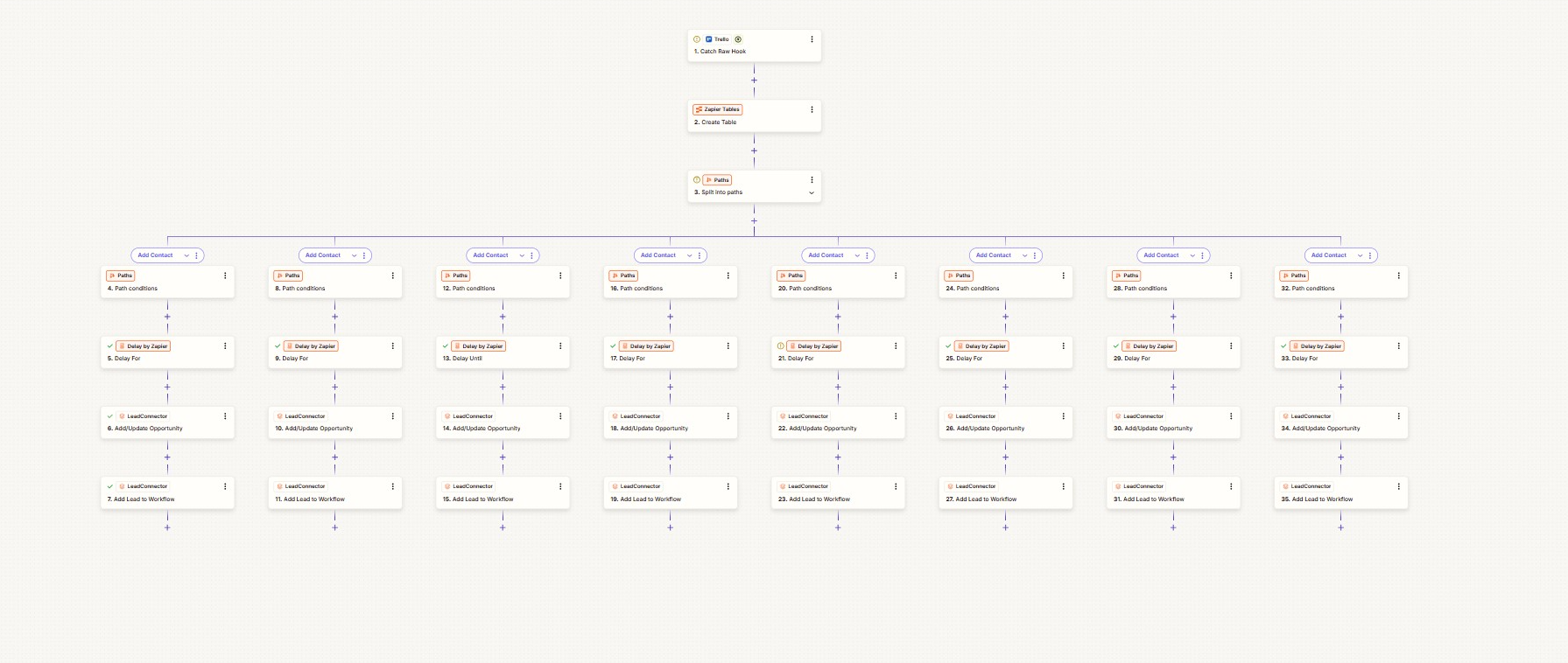 Zapier Integration Flow 1