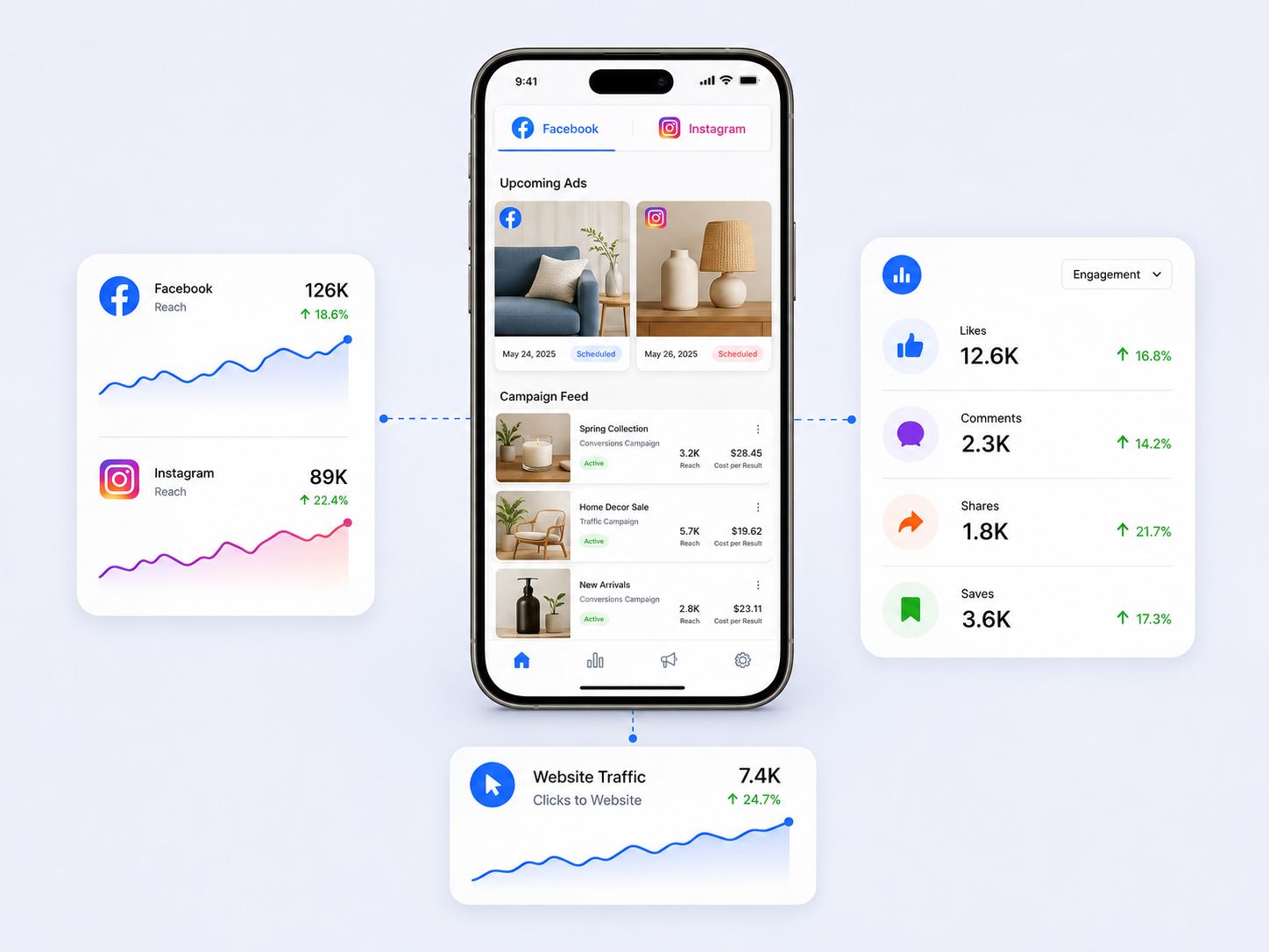 How it works for your business