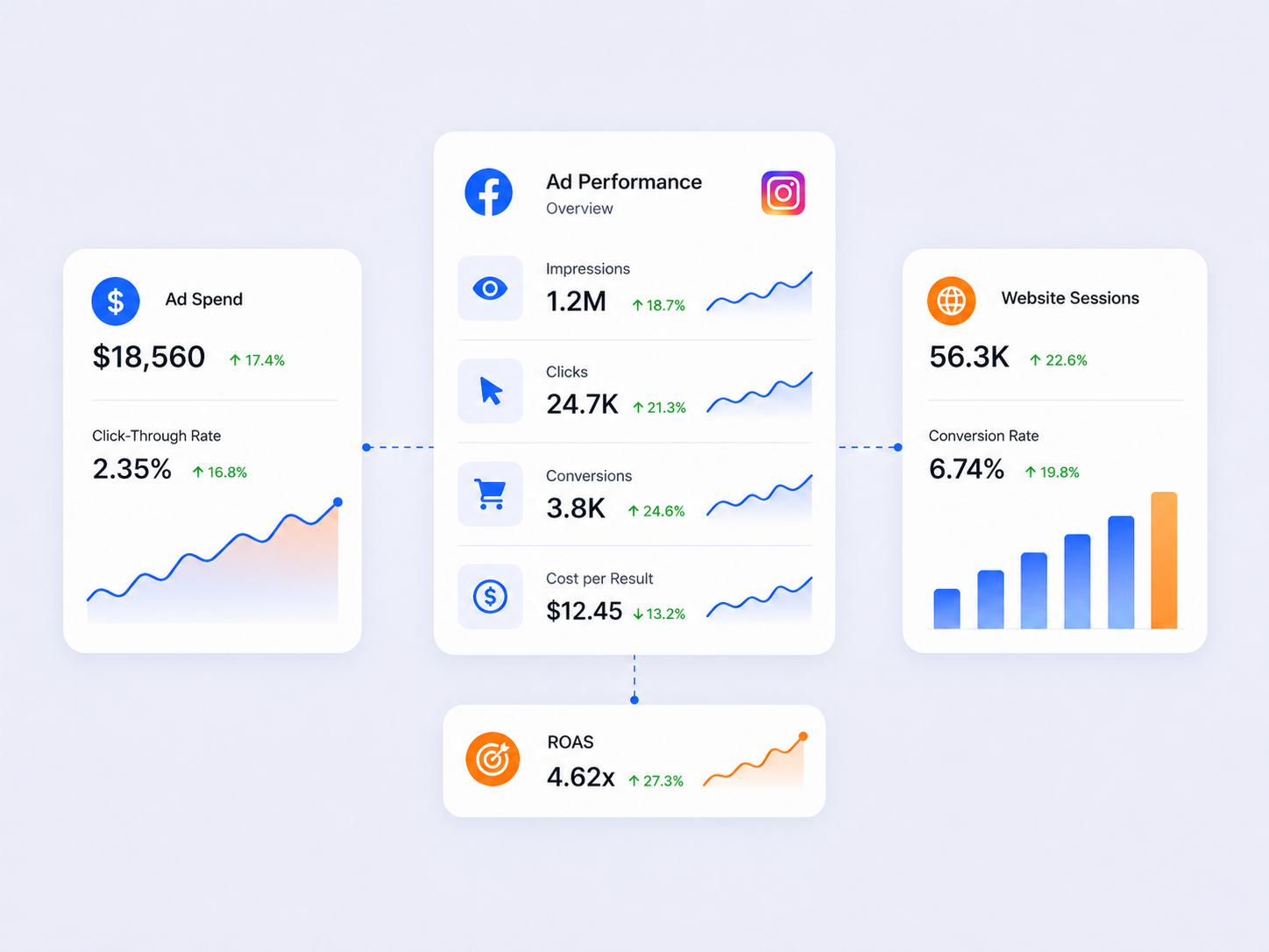 Increase website traffic