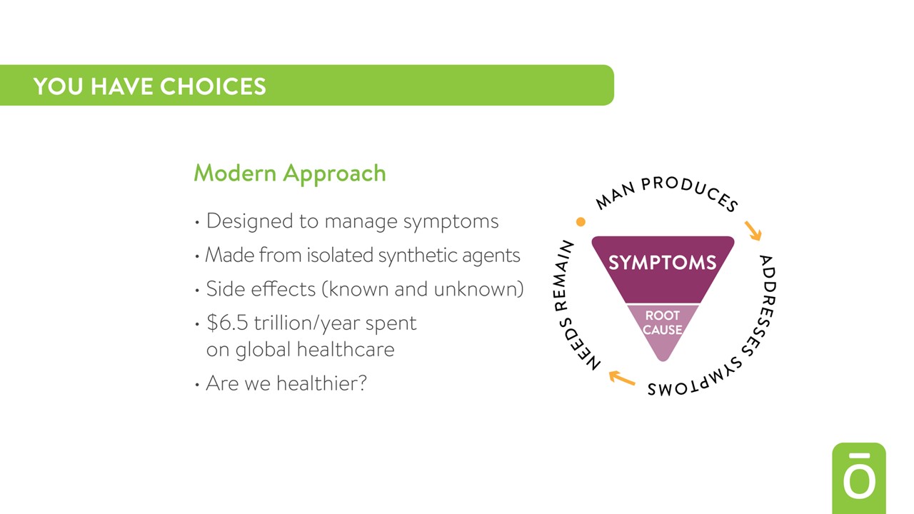 ModernApproach to Health, dependancy, side effects, symptoms, smptomatic approach,