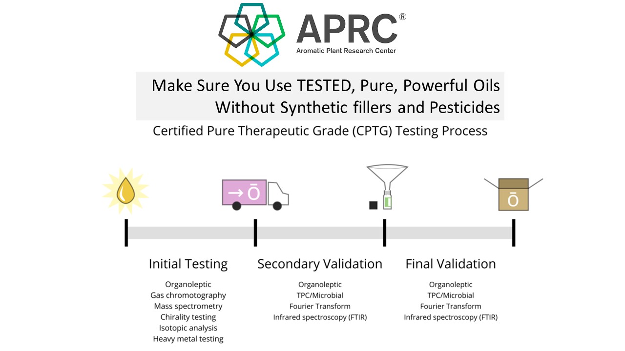 aprc, tested essential oil,powerful e sential oil, testing, validatio, aromatic plant research centre, essential oil research, chemistry, 