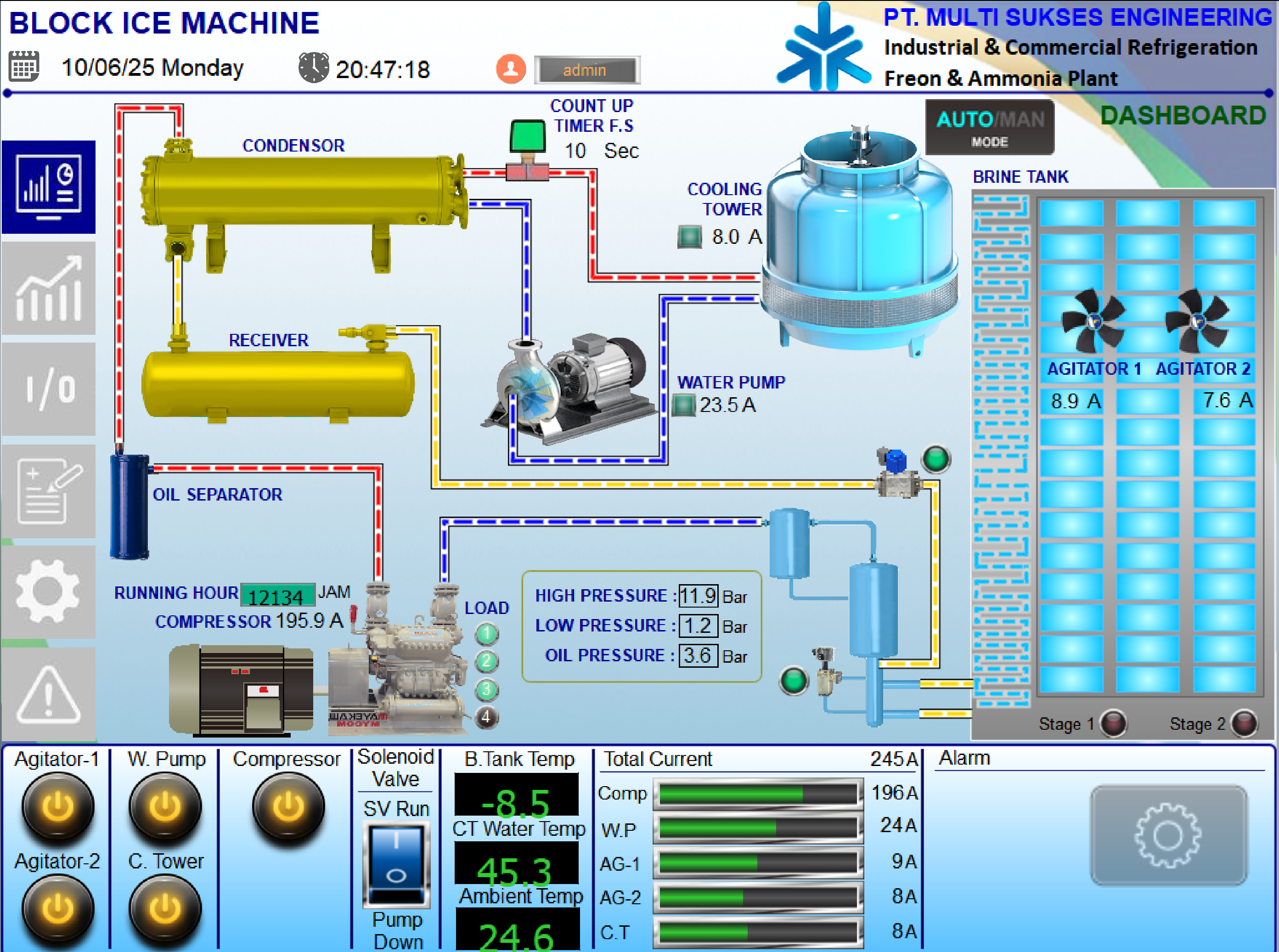 Penggunaan Oli untuk kebutuhan komponen industri dalam menjalankan mesin