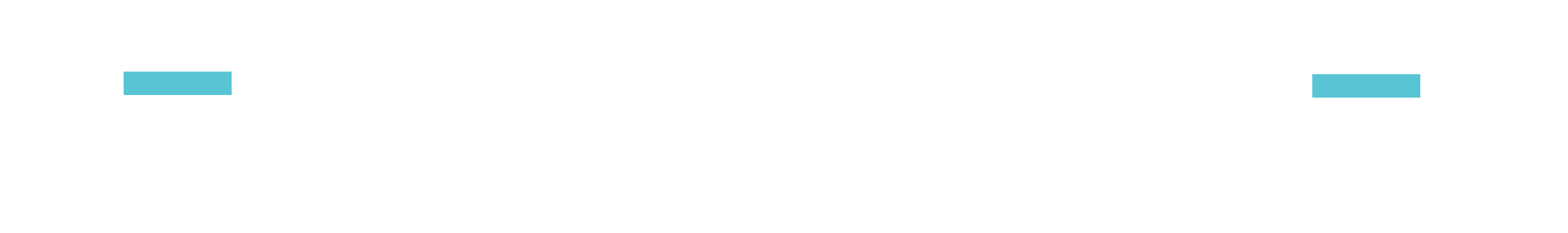 Results Driven REI