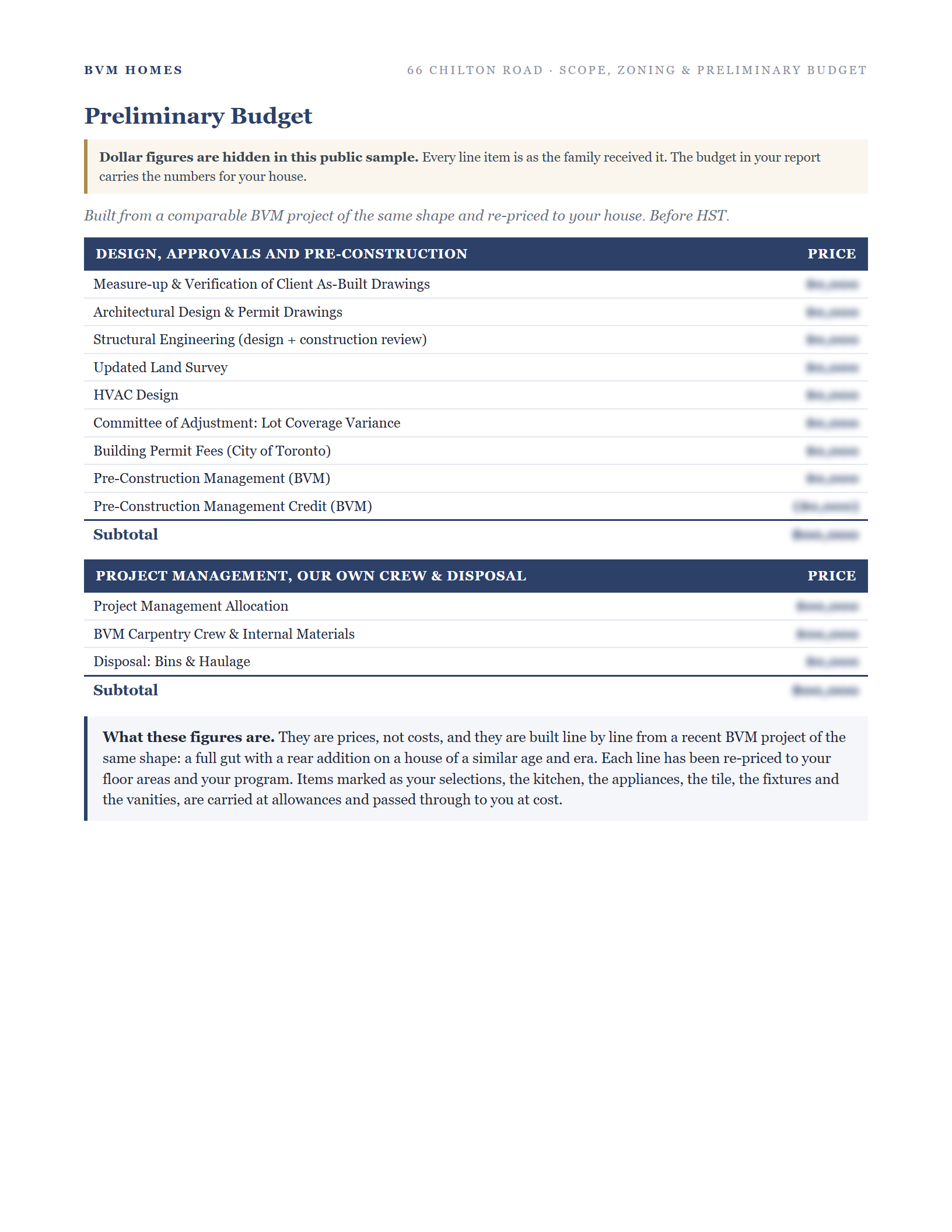 Page 11: the preliminary budget, dollar figures hidden