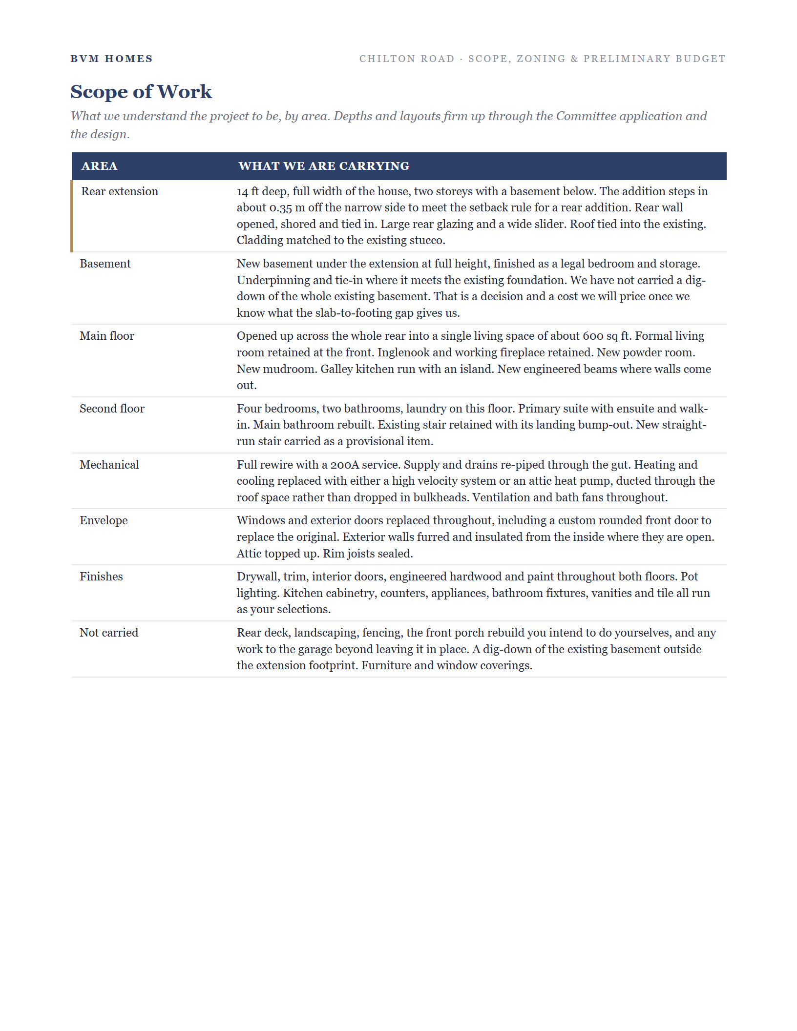 Page 10: the scope of work, area by area