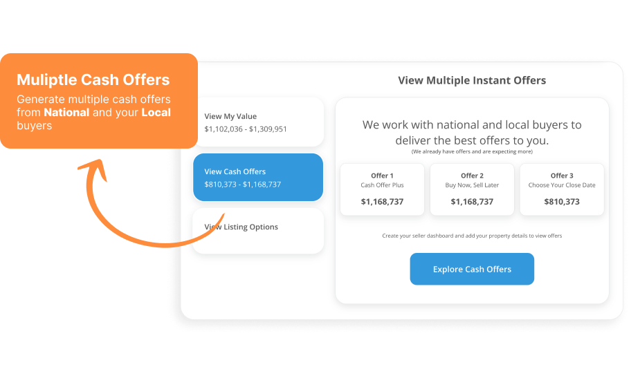 Multiple Cash Offer Sources