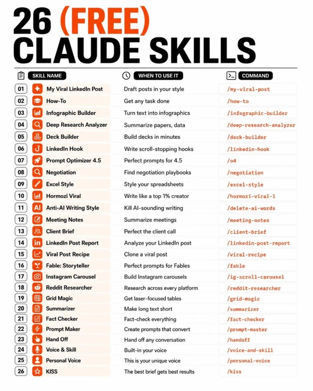 Preview of the 26 Free Claude Skills cheat sheet