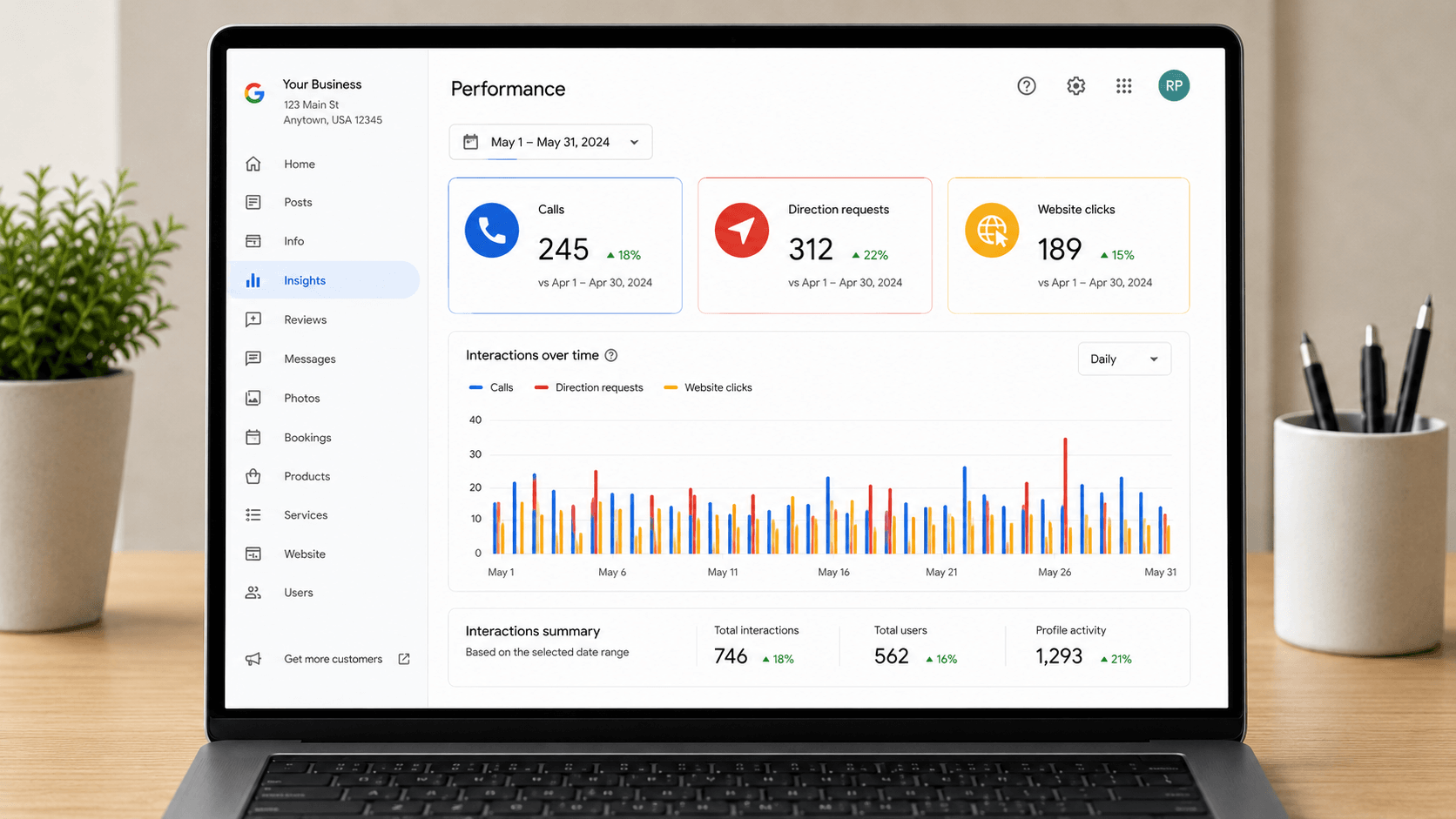 Google Business Profile Performance tab showing calls, direction requests, and website clicks