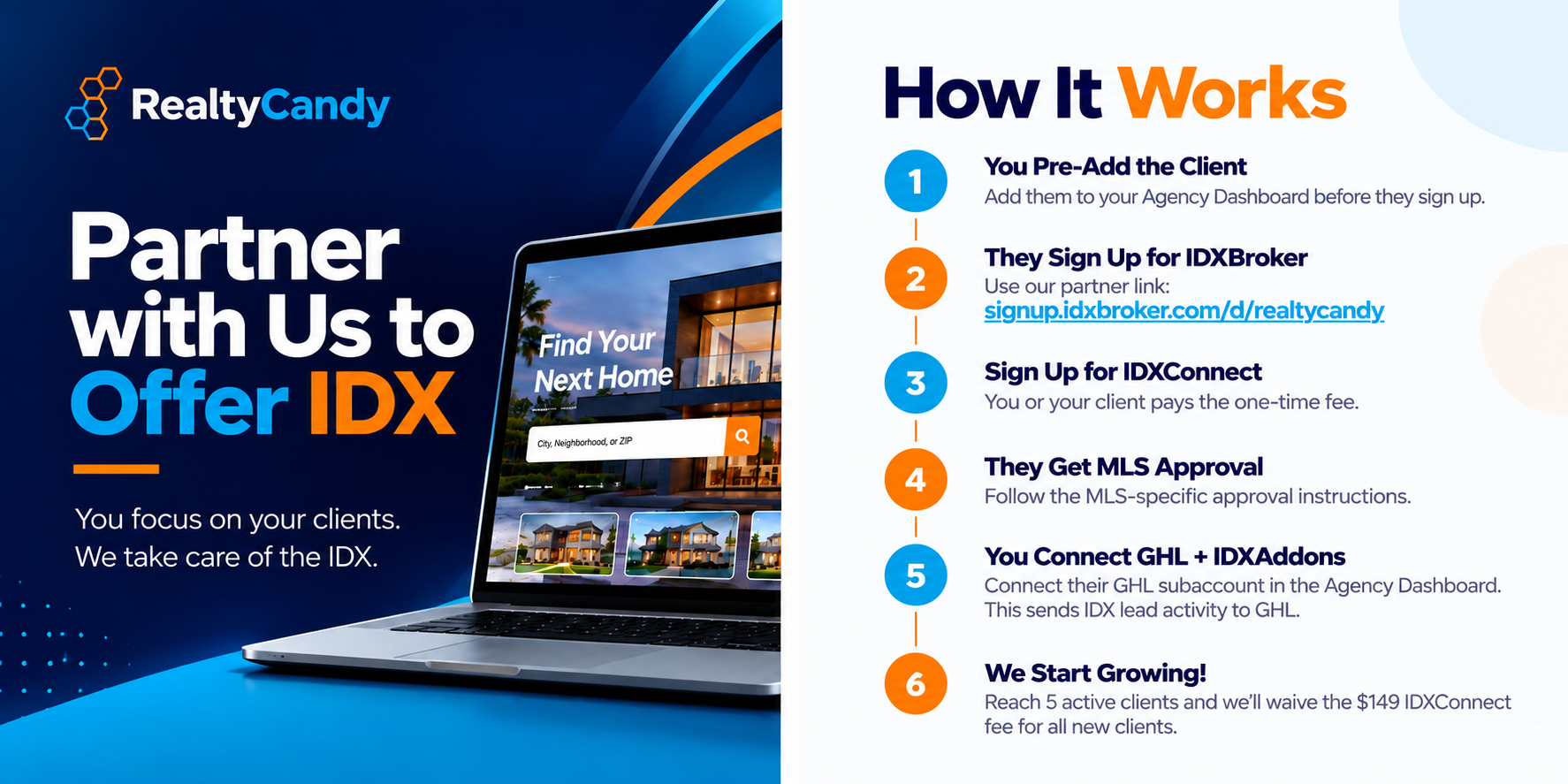 Realty Candy partner graphic. How It Works: 1 you pre-add the client, 2 they sign up for IDXBroker, 3 sign up for IDXConnect, 4 they get MLS approval, 5 you connect GHL and IDXAddons, 6 reach 5 active clients and the $149 IDXConnect fee is waived.