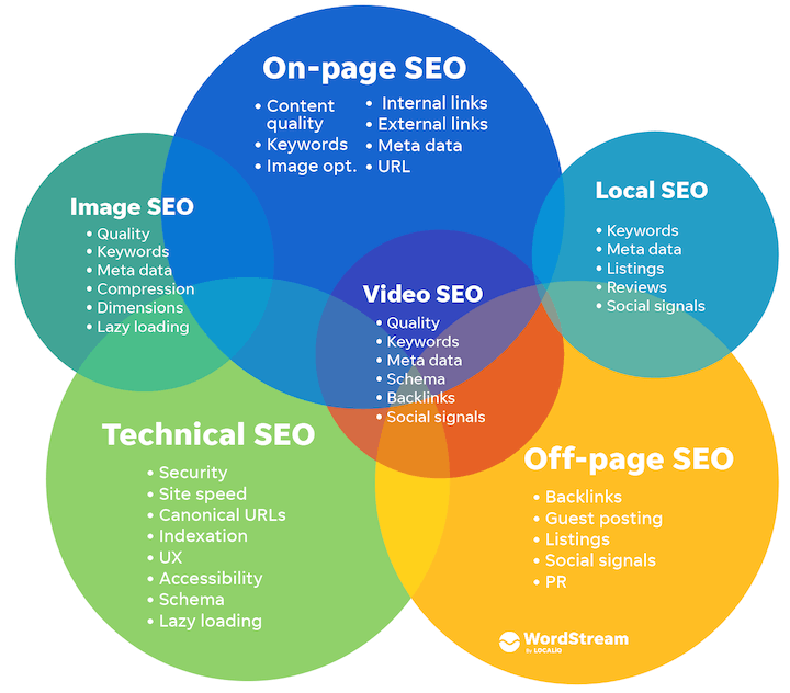 Choice Marketing and Consulting SEO Management 