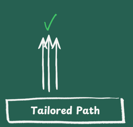 Tailored Path approach diagram