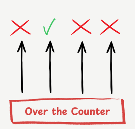 Generic Path approach diagram
