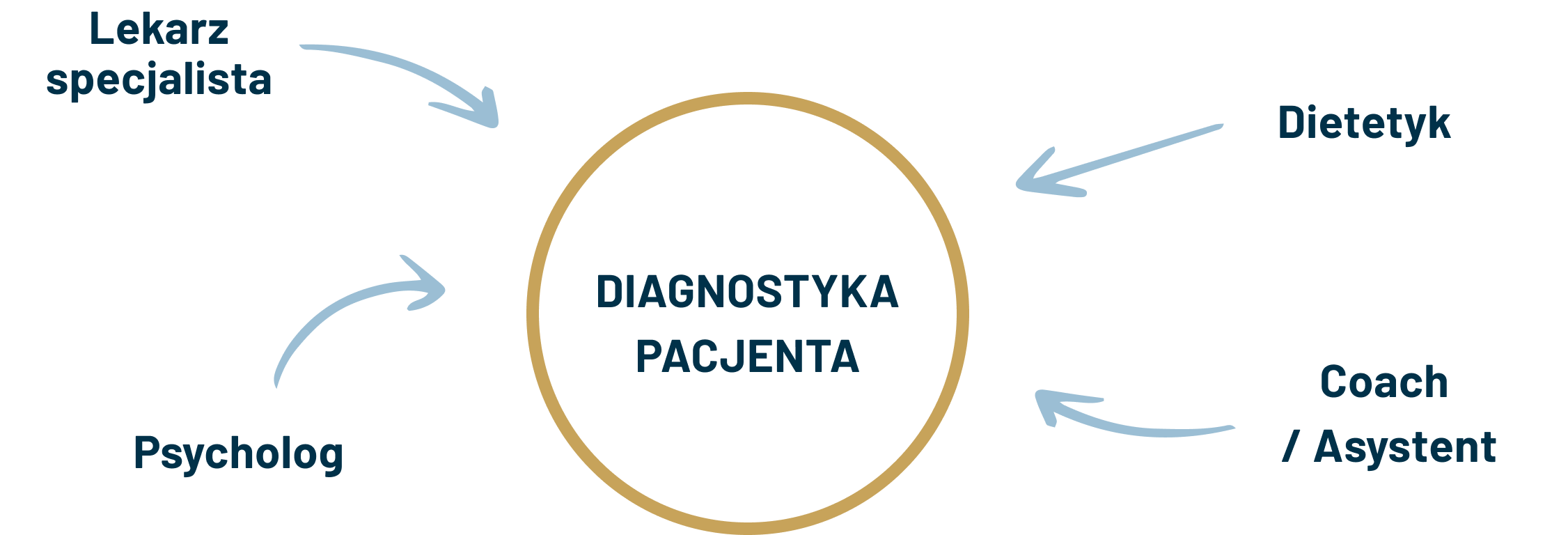 niski testosteron - diagnostyka pacjenta