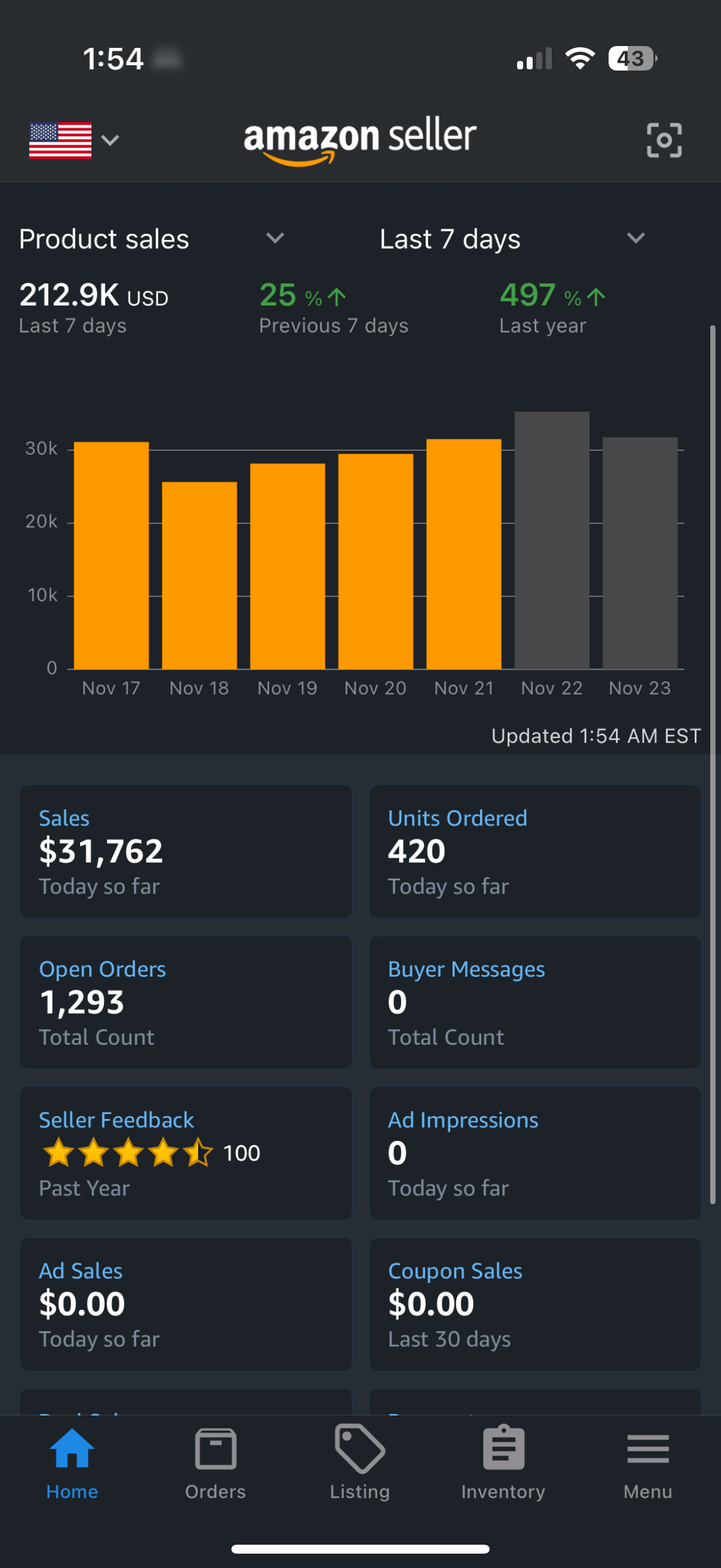 7-day sales