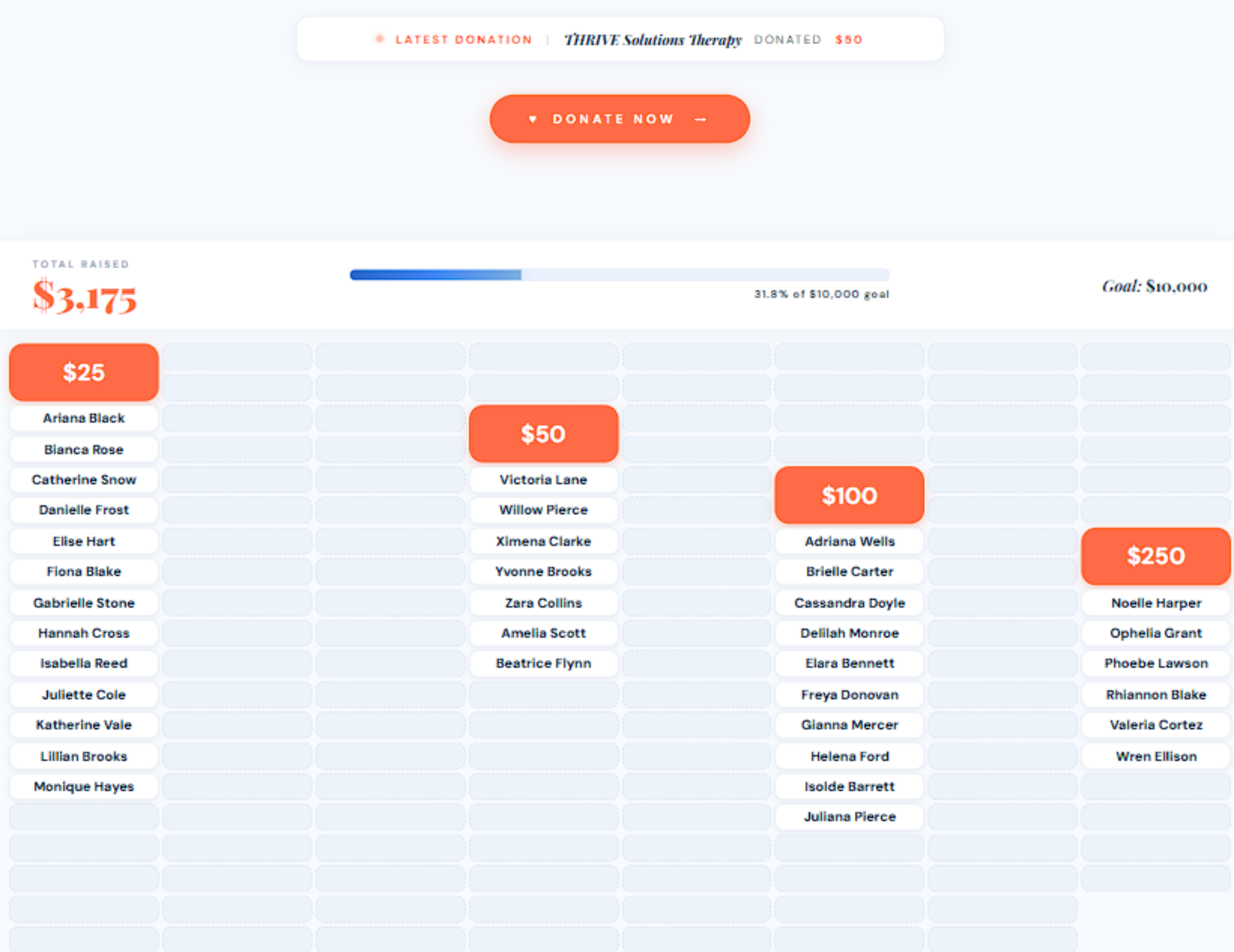 Live fundraising ladder example showing five donors climbing the leaderboard