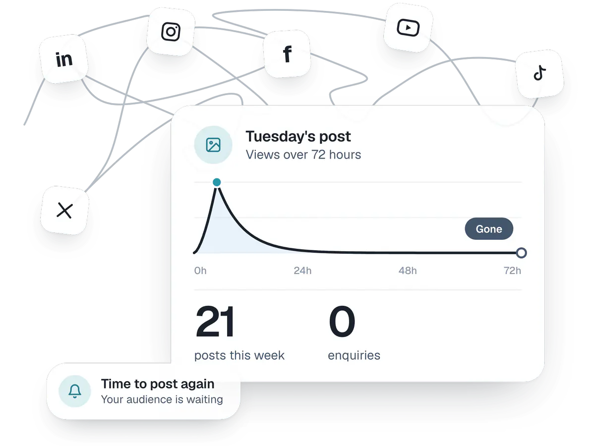 Social posts dashboard showing 21 posts and 0 enquiries