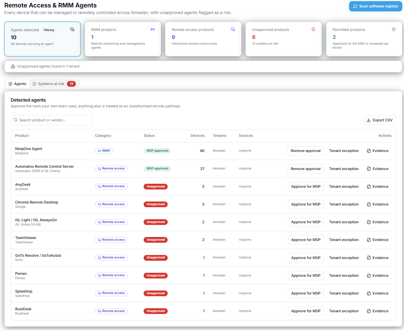 Identify Remote Access & RMM Agents