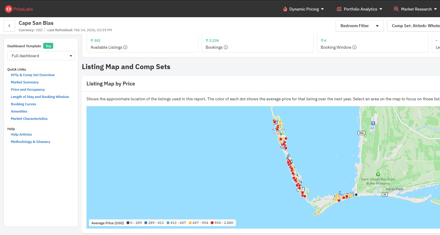 2026-Smoky-Mountain-STR-Market-Data-for-Vacation-Rental-Property-Owners