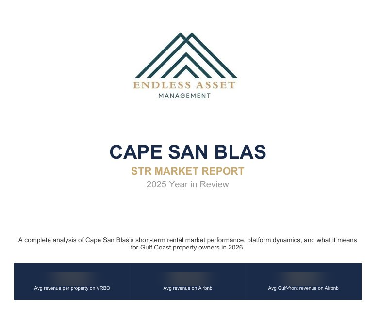 2025 Cape San Blas STR Market Report