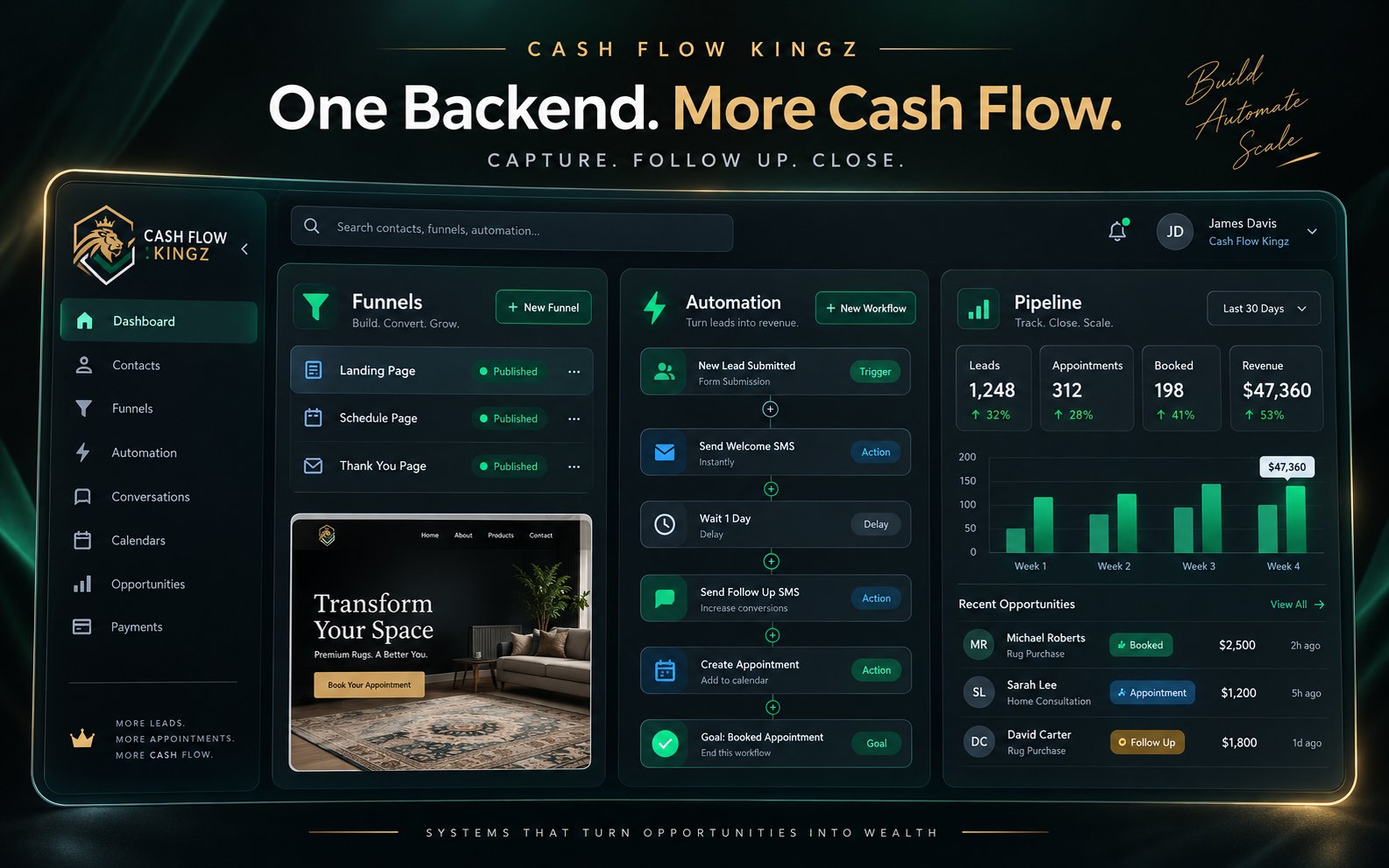 Cash Flow Kingz lead conversion backend dashboard