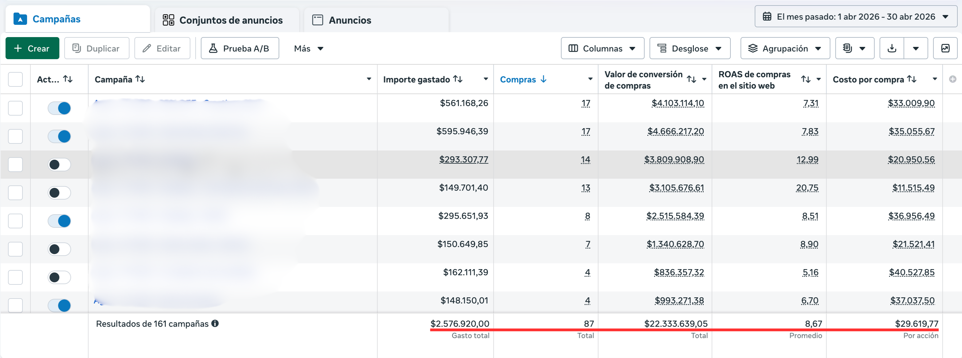 Captura Meta Ads Calzado 273%