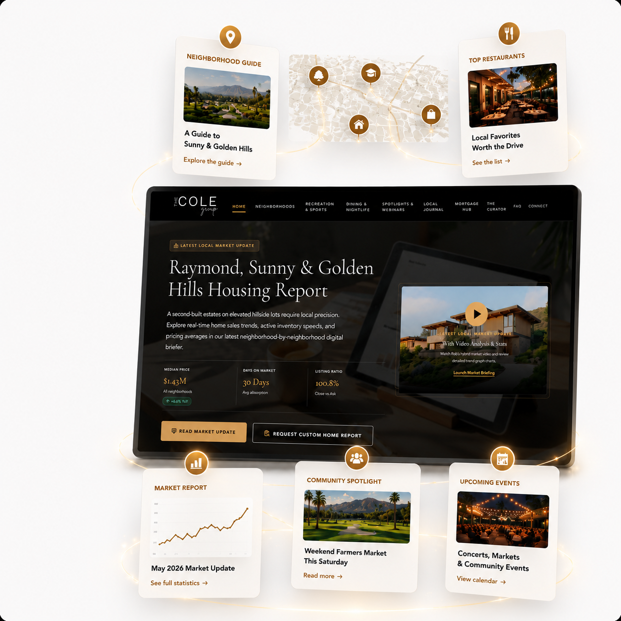 Your Community Site preview