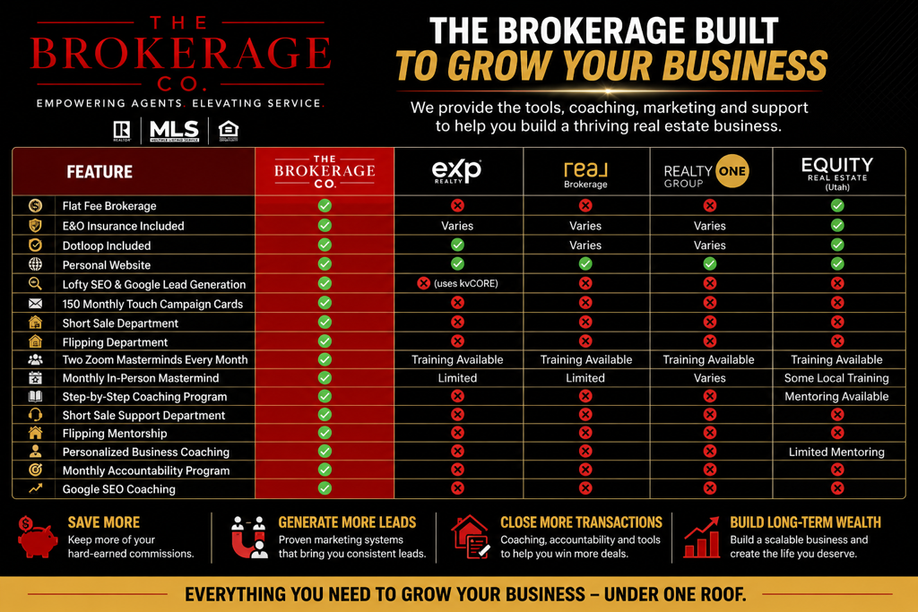 The Brokerage Co. — everything included to grow your real estate business under one roof