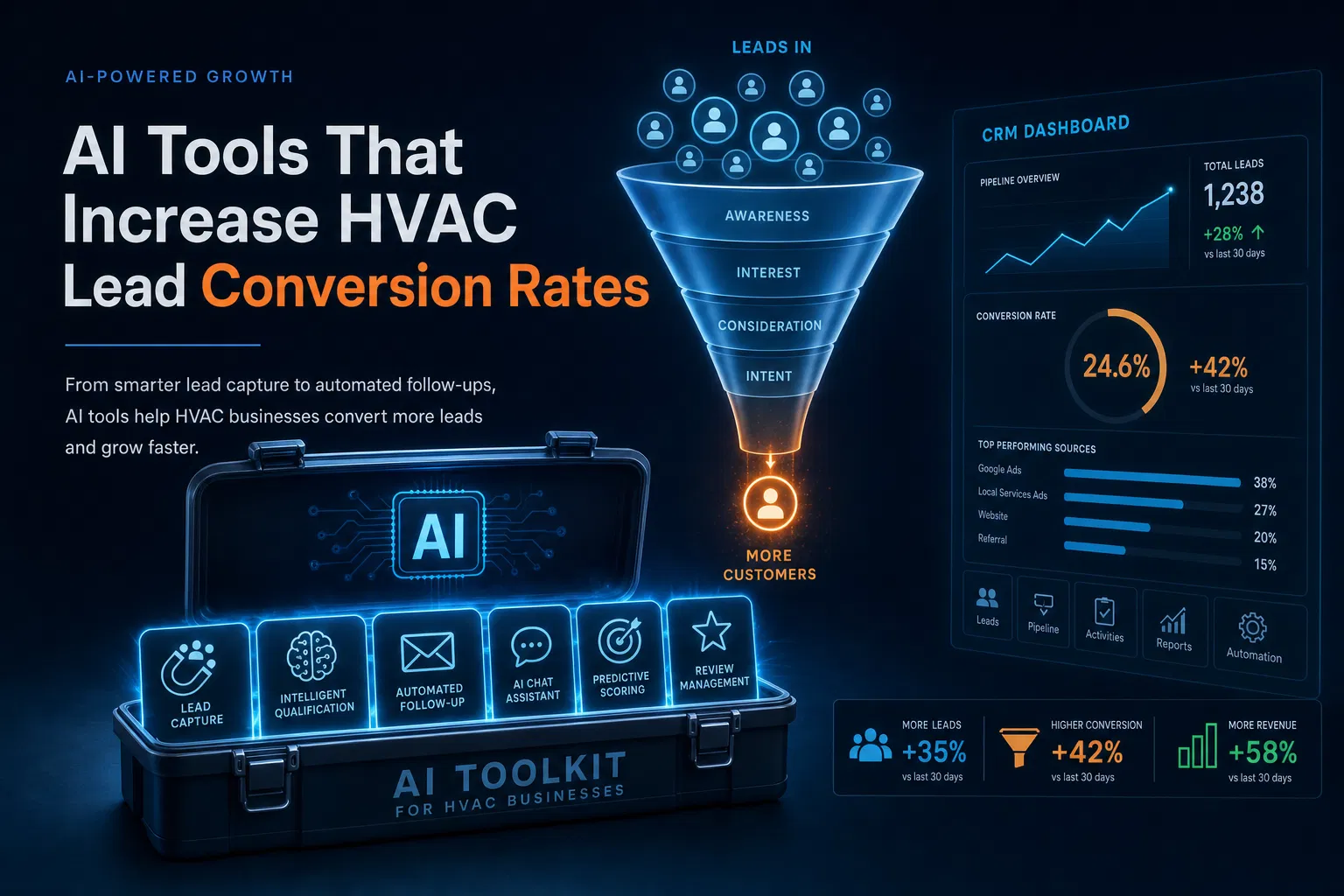 What AI Tools Increase HVAC Lead Conversion Rates?