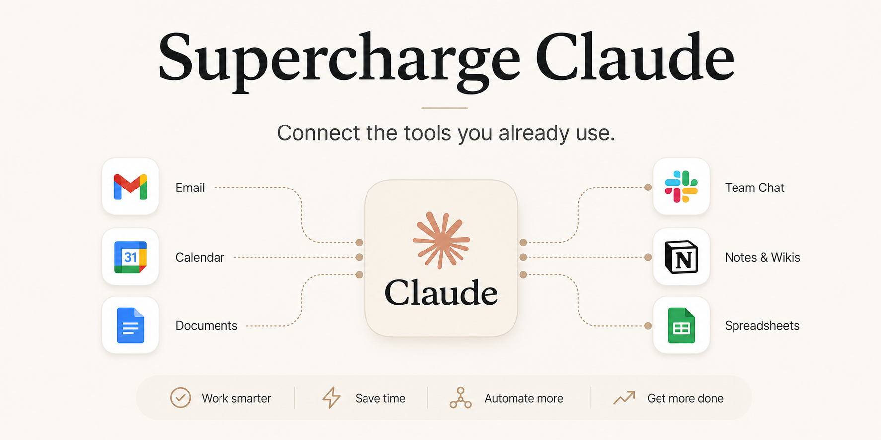 Supercharge Claude: Connect the tools you already use