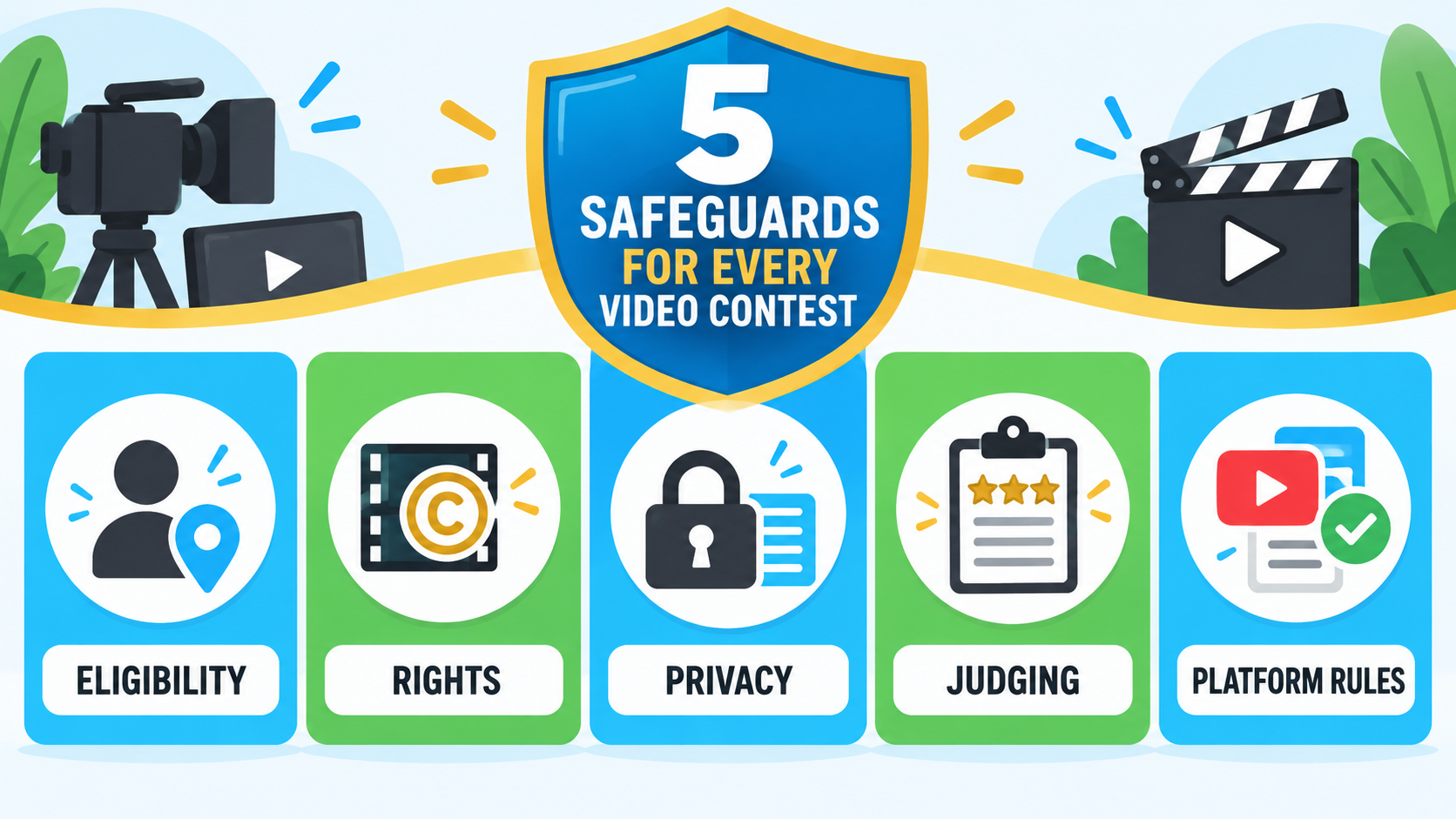 Five safeguards for every video contest: official rules, rights clearance, privacy, fair judging, and platform compliance