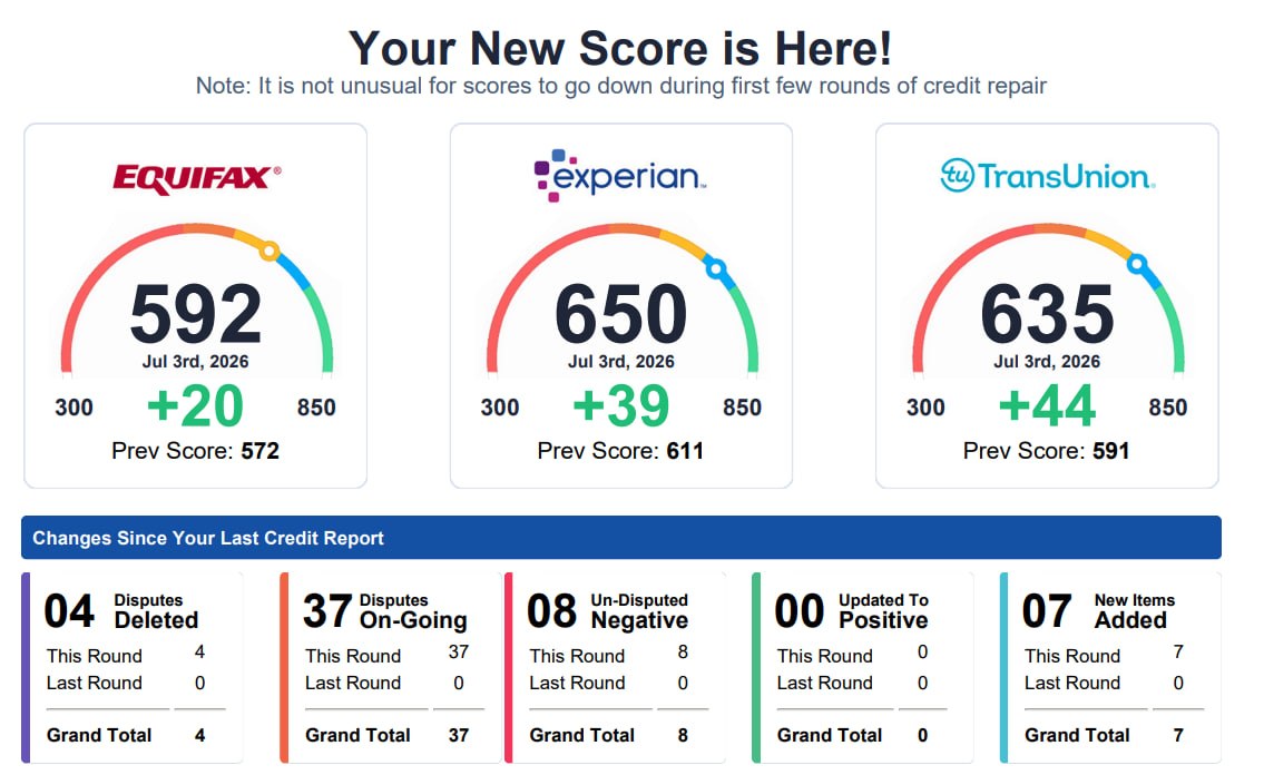 TJN Financials client result