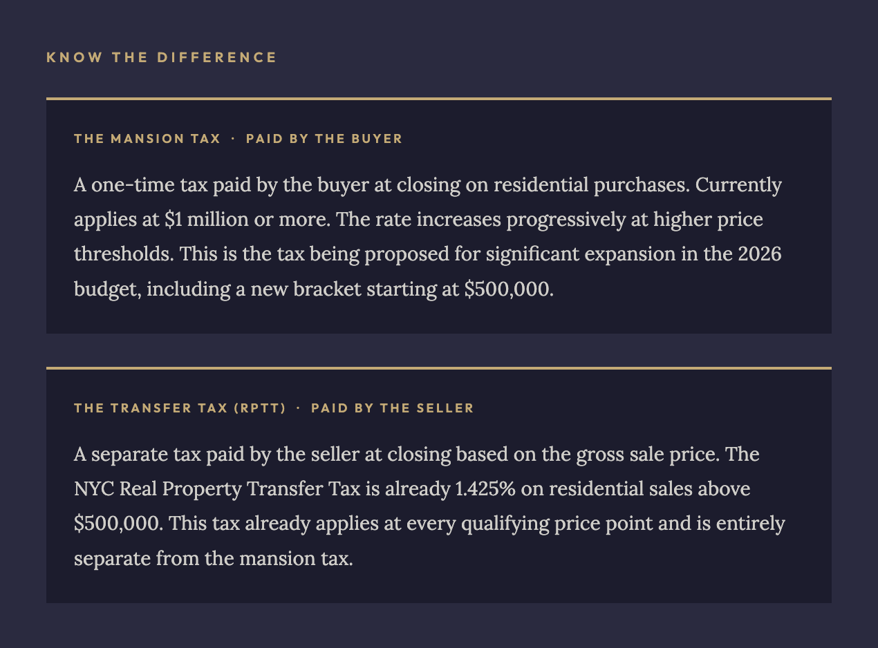 Know the Difference, The Mansion Tax · Paid by the Buyer & The Transfer Tax (RPTT) · Paid by the Seller Know the Difference, The Mansion Tax · Paid by the Buyer & The Transfer Tax (RPTT) · Paid by the Seller