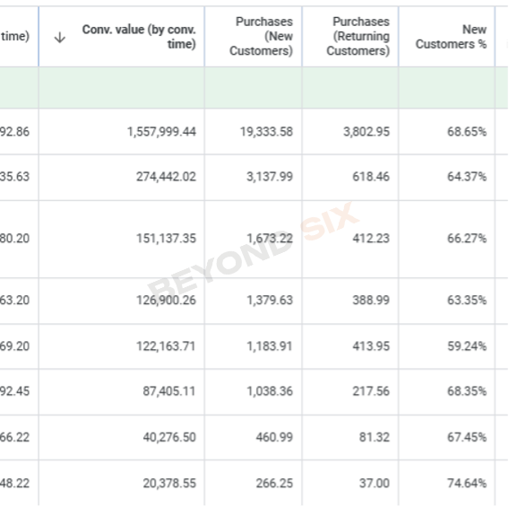 New customer acquisition rate