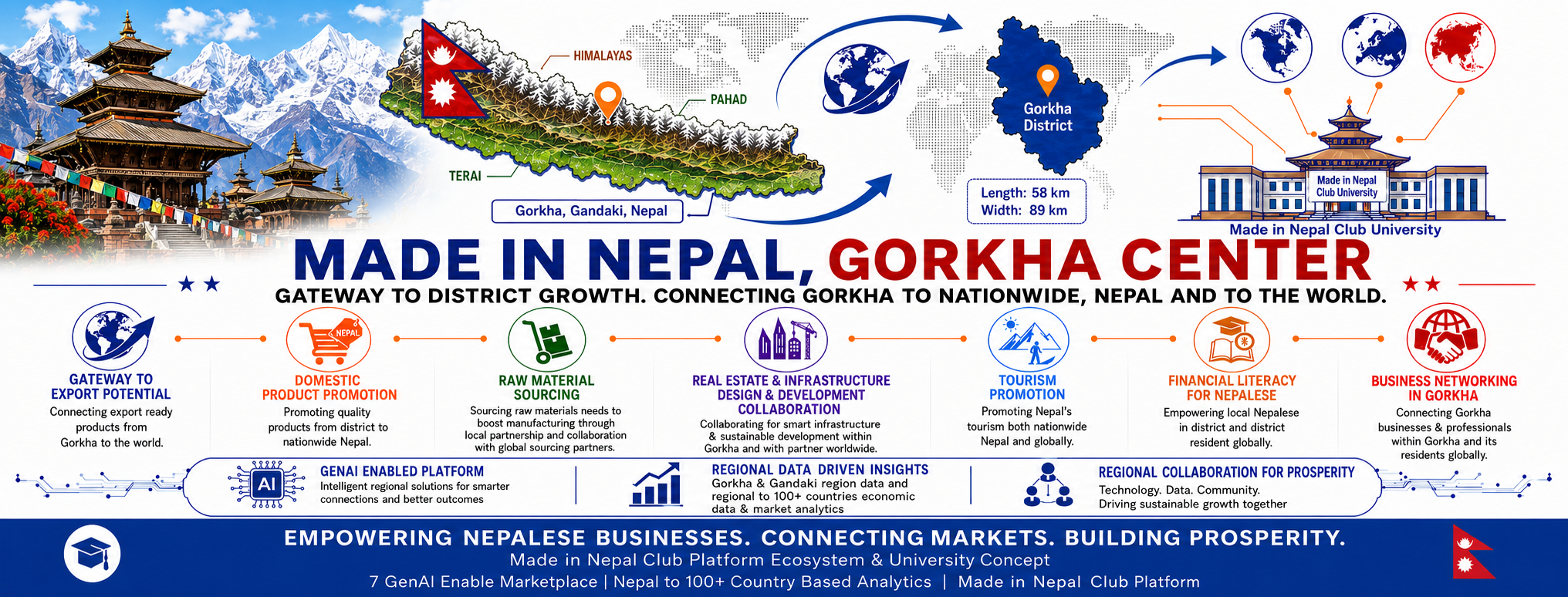 Gorkha Economic Gateway Cover Asset