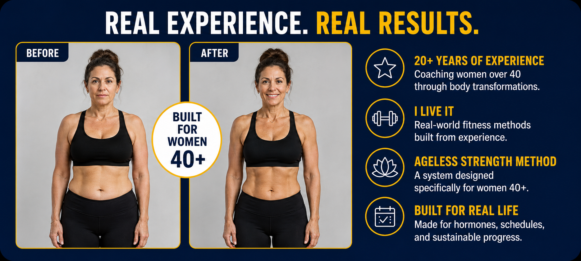 Before and after client transformations